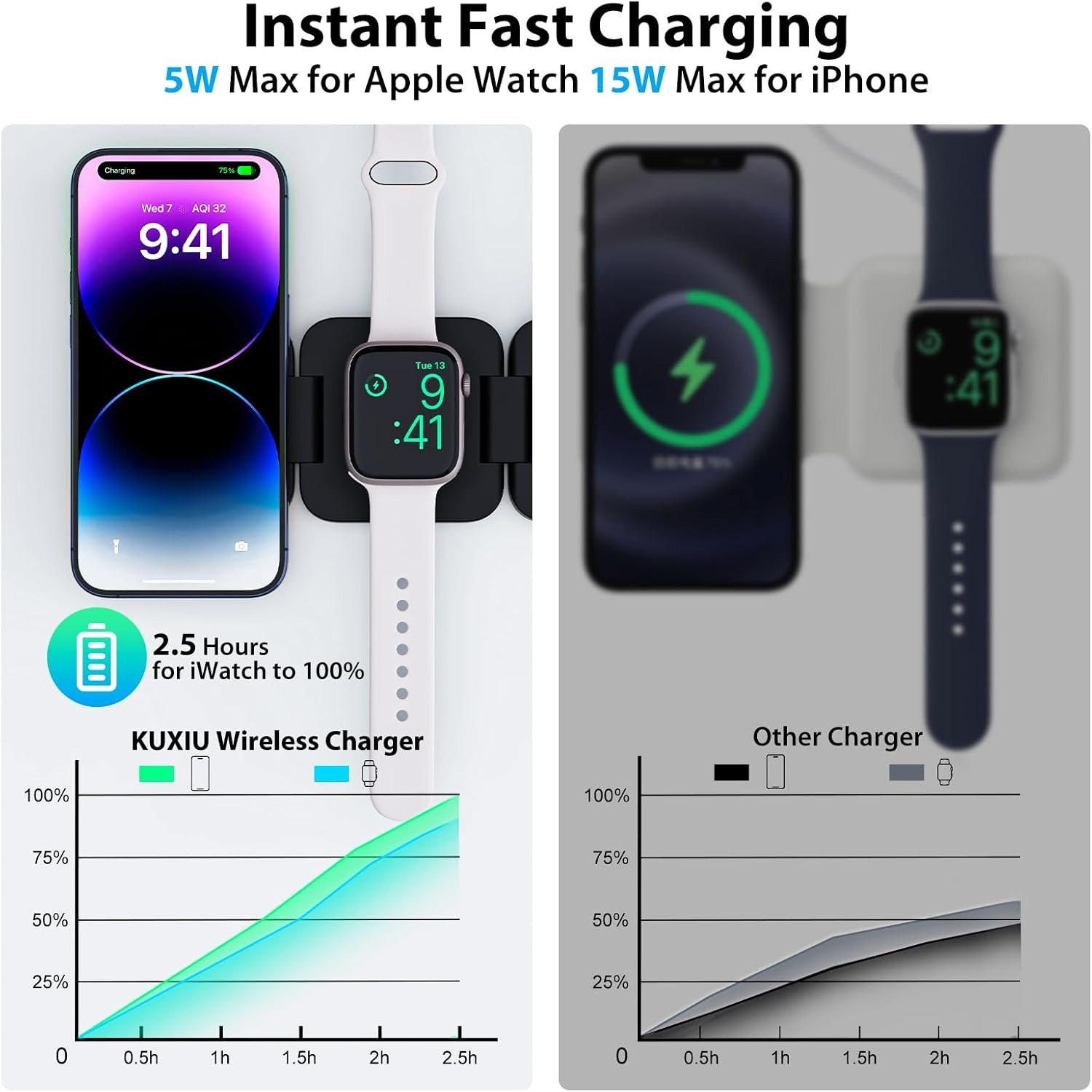 Foldable 3 in 1 Fast Wireless  - Smartwatch Ac ulasan dan harga